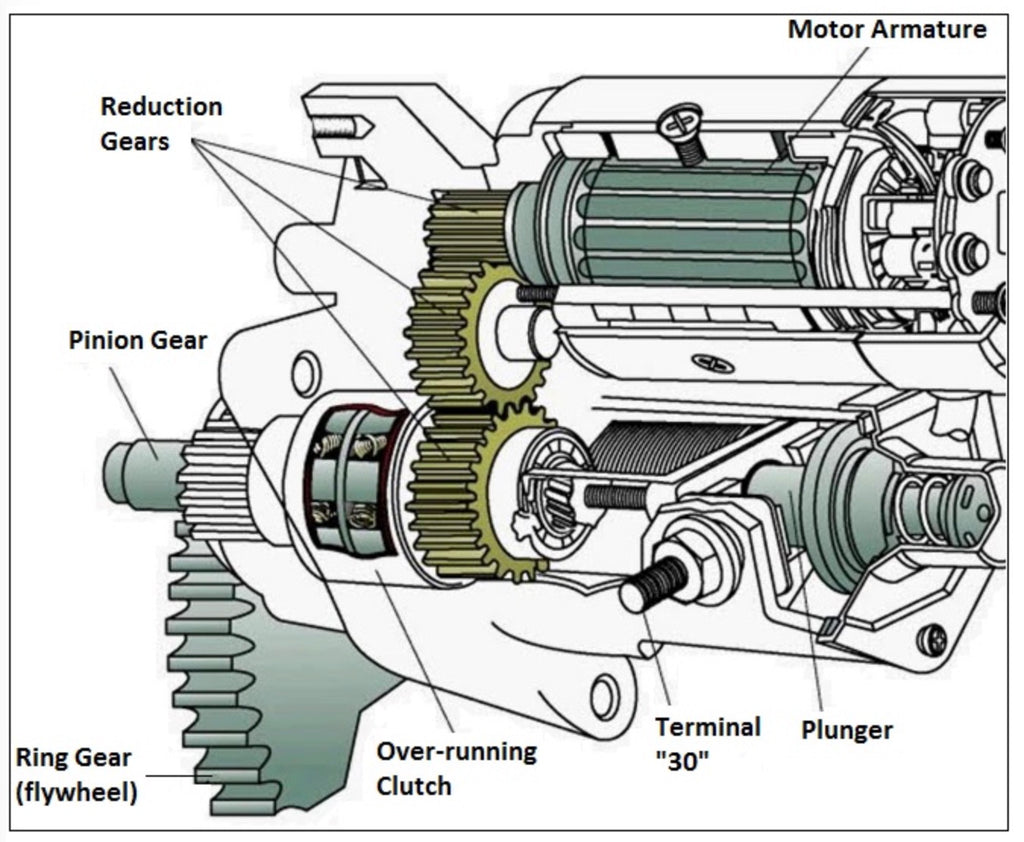 Car Starter Motors and How Long They Last -  Motors Blog