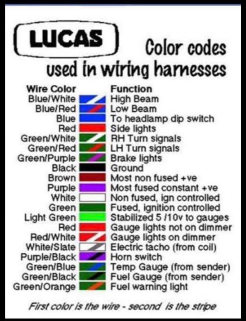 Lucas Wiring Color Codes