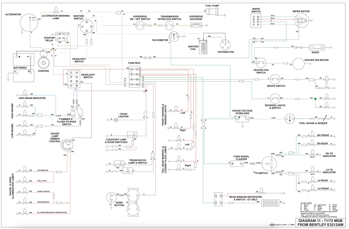 MGB Wiring Diagram (1971-1972)