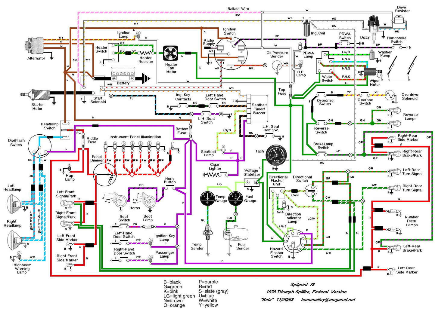 Triumph Spitfire Wiring Diagram (1978-1980)