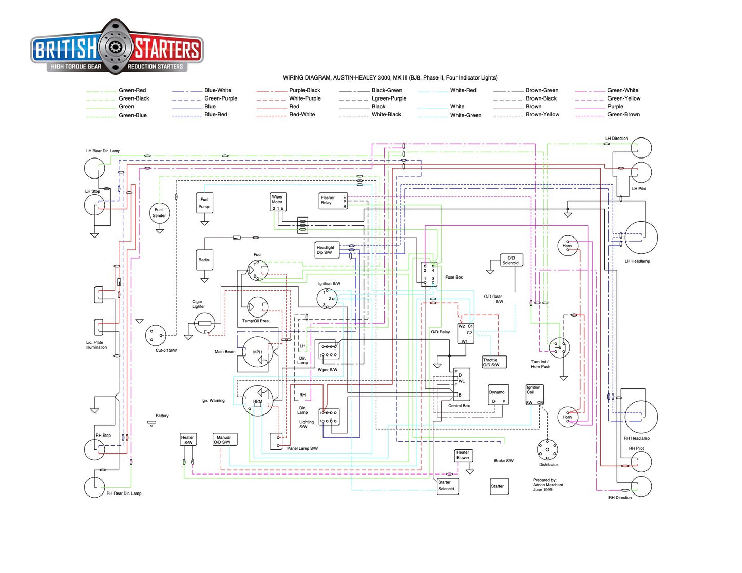 Austin Healey BJ8 Wiring Diagram