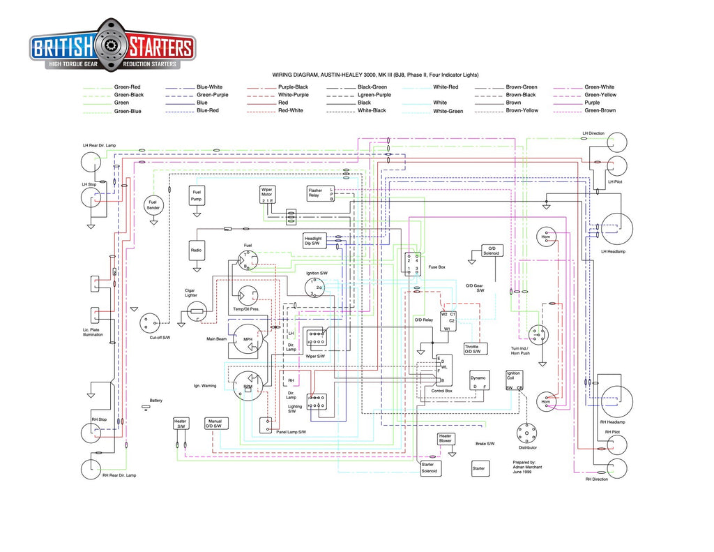 Austin Healey BJ8 Wiring Diagram