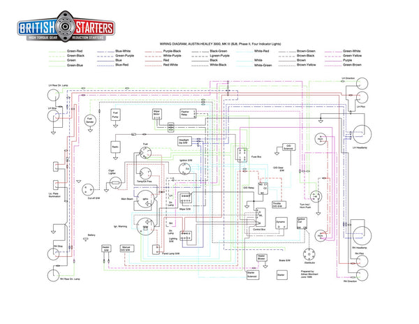 Austin Healey BJ8 Wiring Diagram – Classic Car Performance