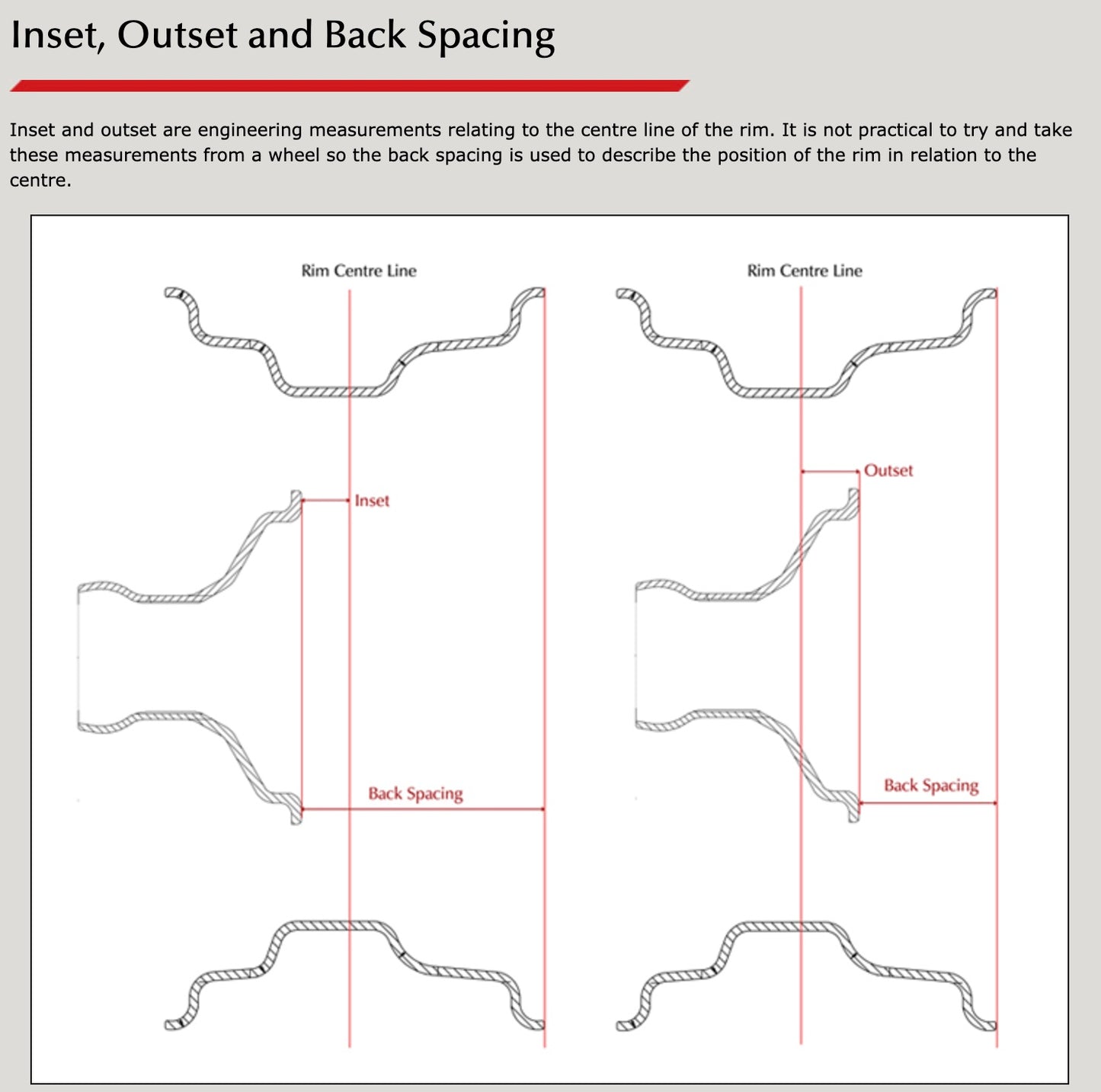15"x5.5" 72 spoke Center Lace TUBELESS - AC Ace / Aceca / Bristol MWS