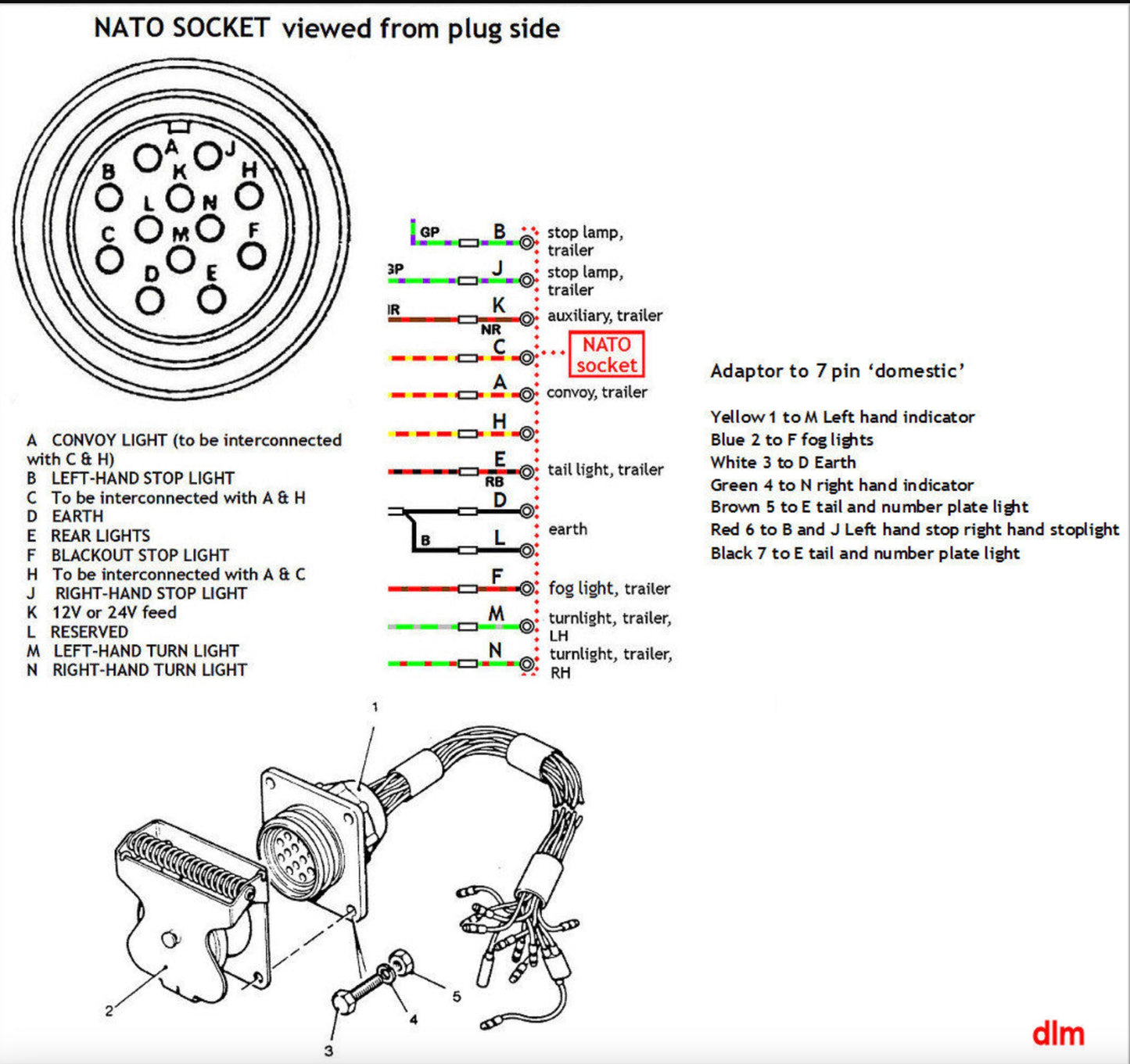 Land Rover Lightweight NATO Plug Wiring Diagram
