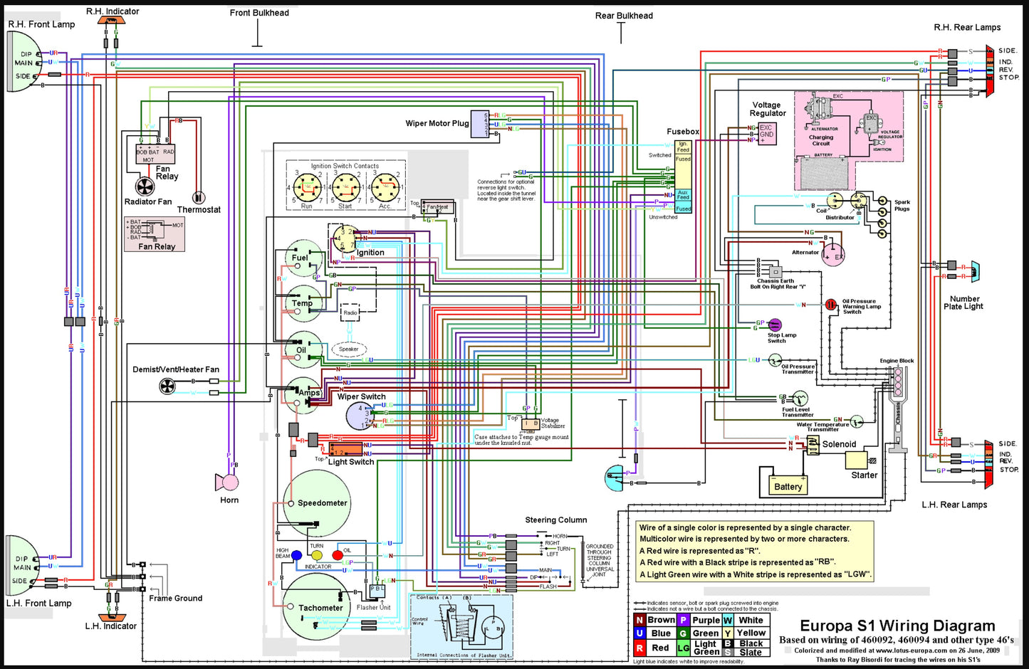 Lotus Europa S1 Wiring Diagram