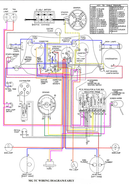 MG TC Wiring Diagram – Classic Car Performance