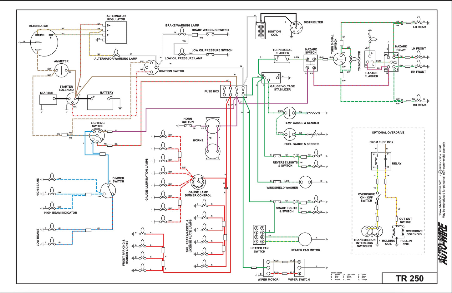 Triumph TR250 Wiring Diagram