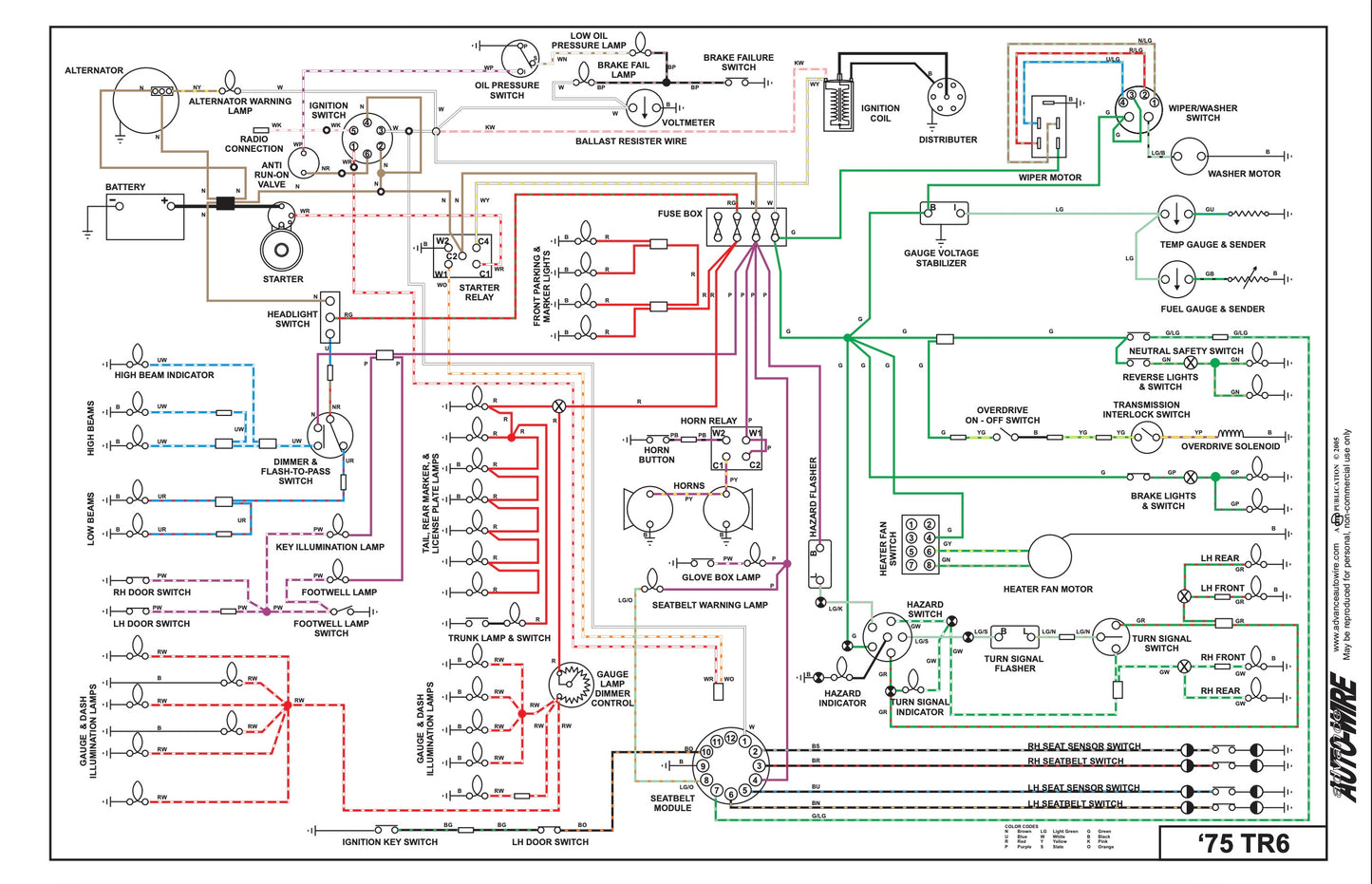 Triumph TR6 Wiring Diagram (1975)