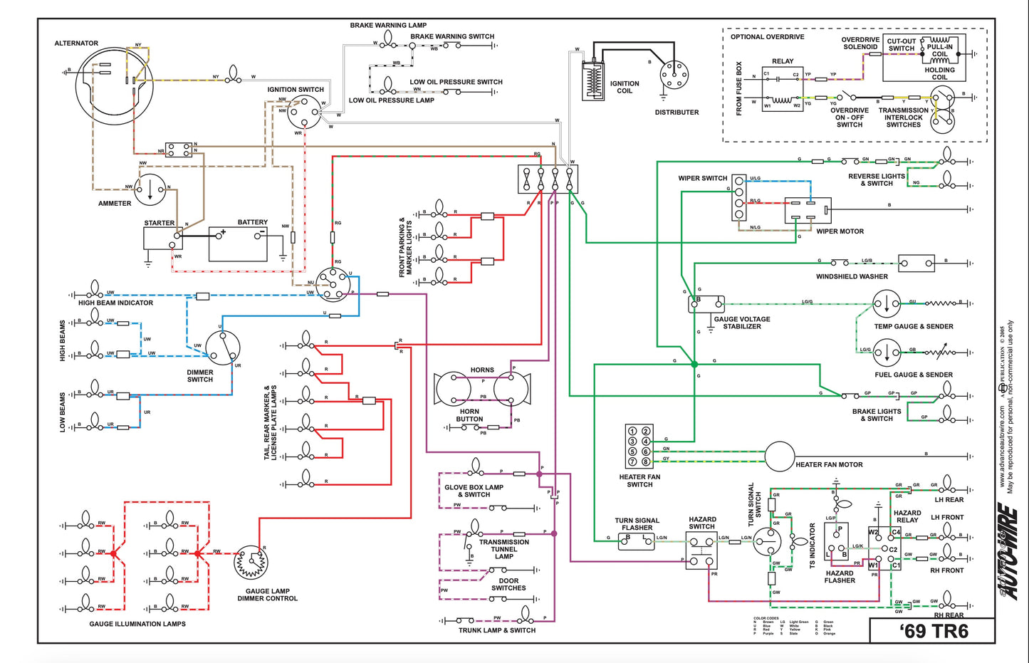 Triumph TR6 Wiring Diagram (1969)