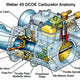Weber DCOE Sidedraft Carburetors (Non-Scientific Explanation)