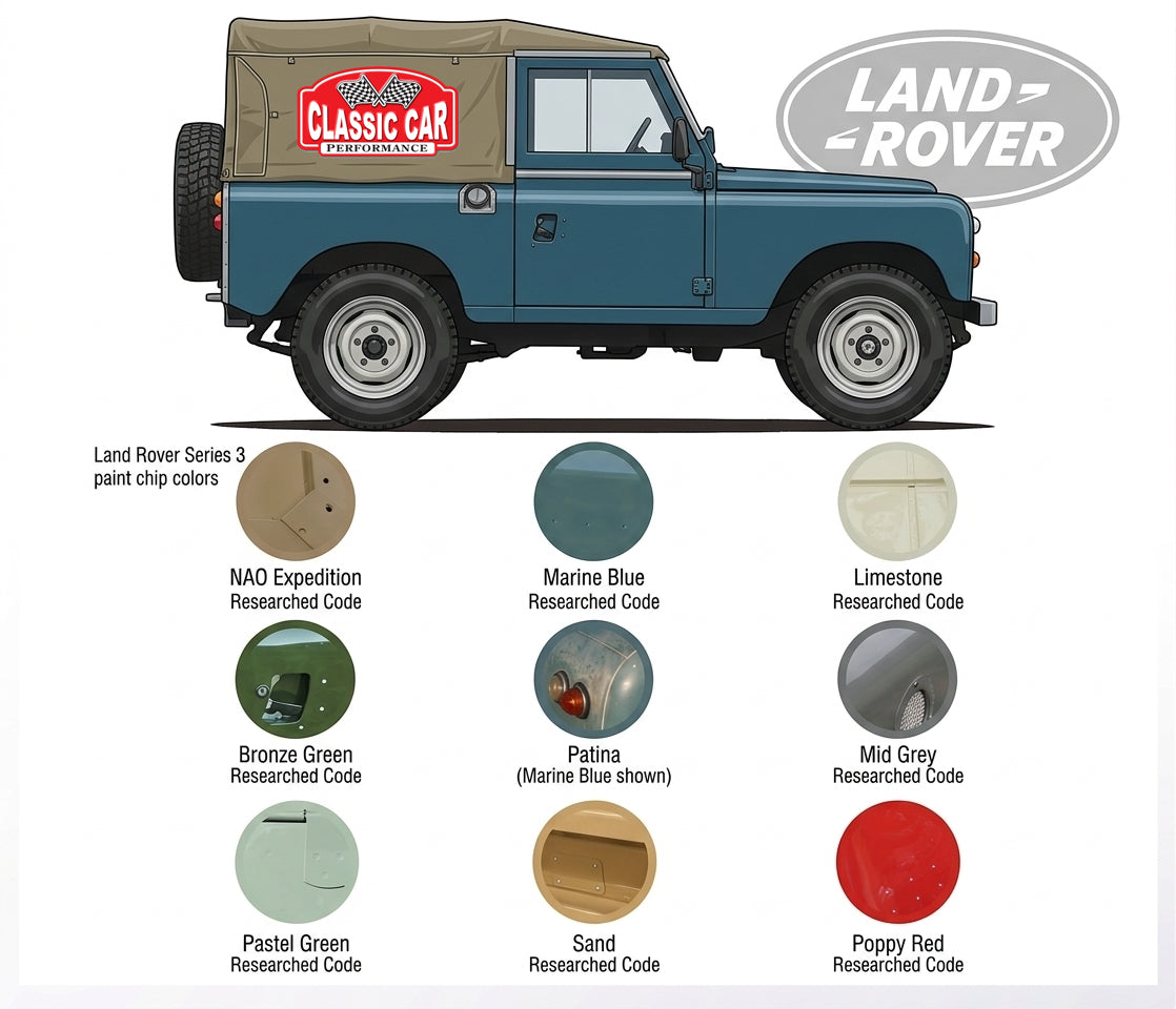 Land Code Auto Land Rover Series Paint Codes – Classic Car Performance