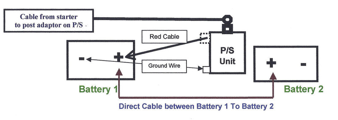 Priority Start - Dual Battery Installation