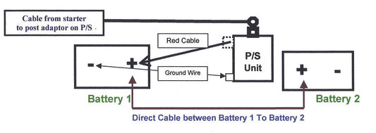Priority Start - Dual Battery Installation