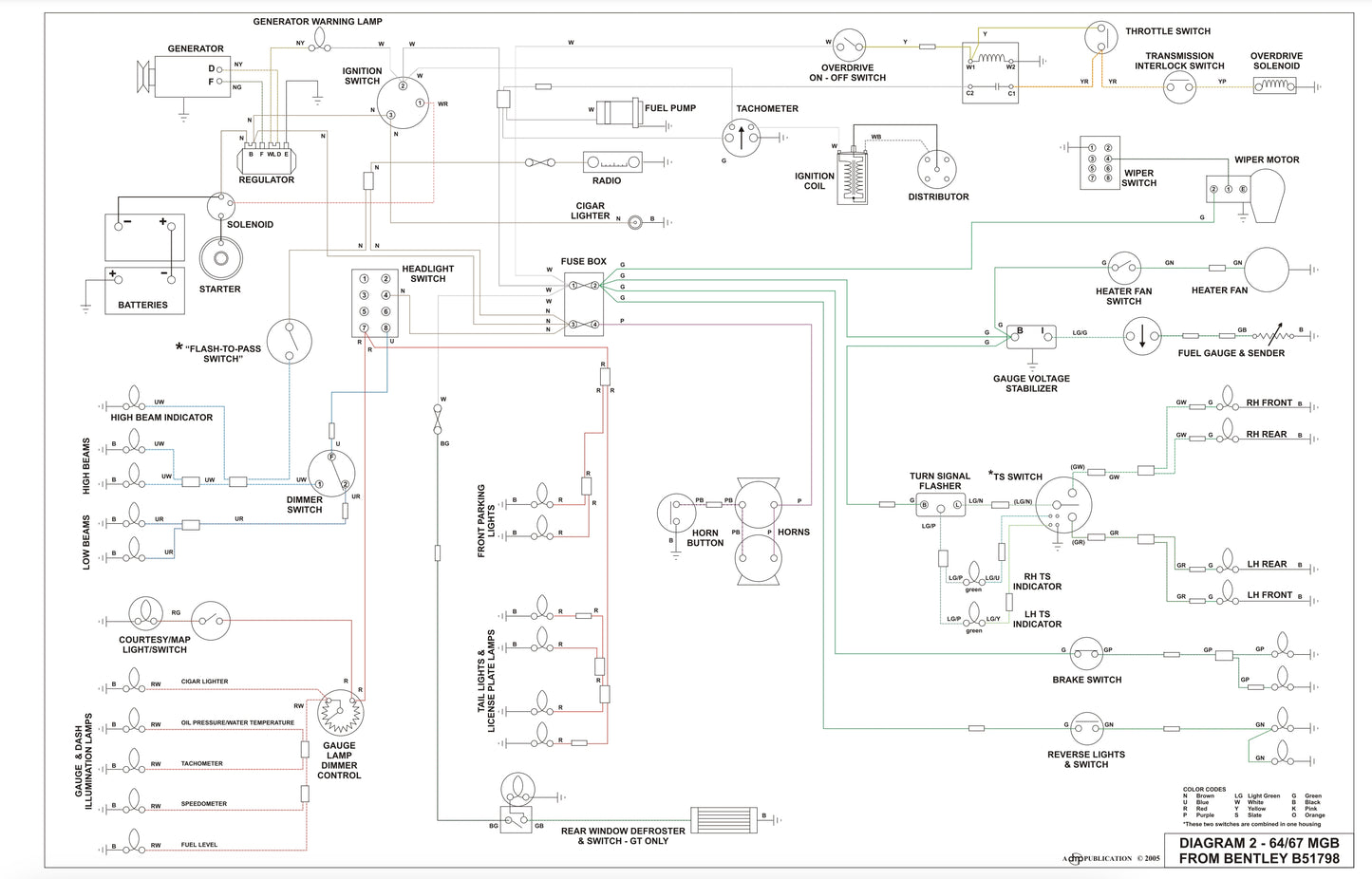 MGB Wiring Diagram (1964-1967)