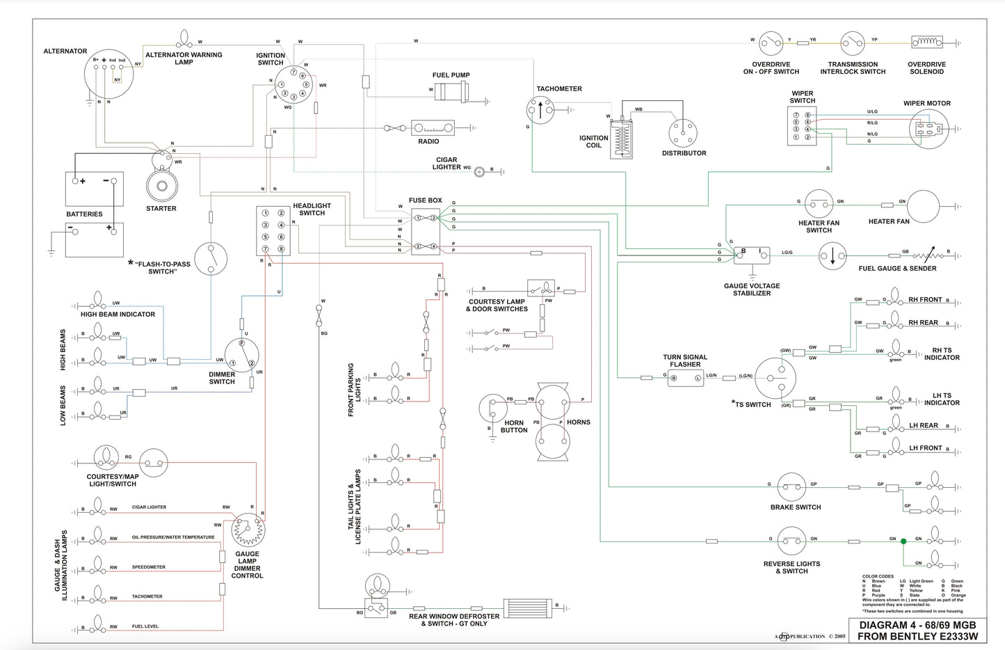 MGB Wiring Diagram (1968-1969)