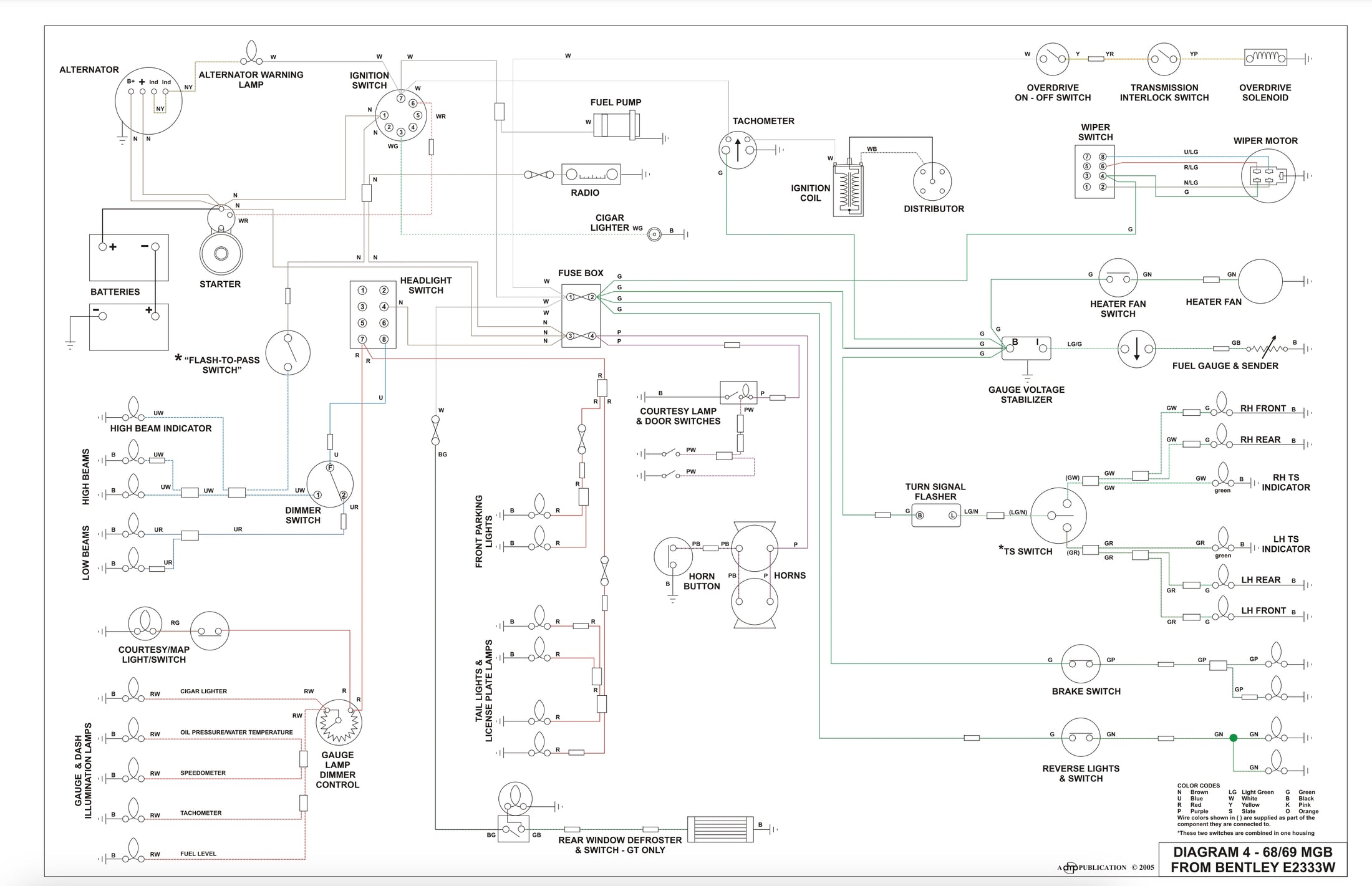 MGB Wiring Diagram (1968-1969) – Classic Car Performance