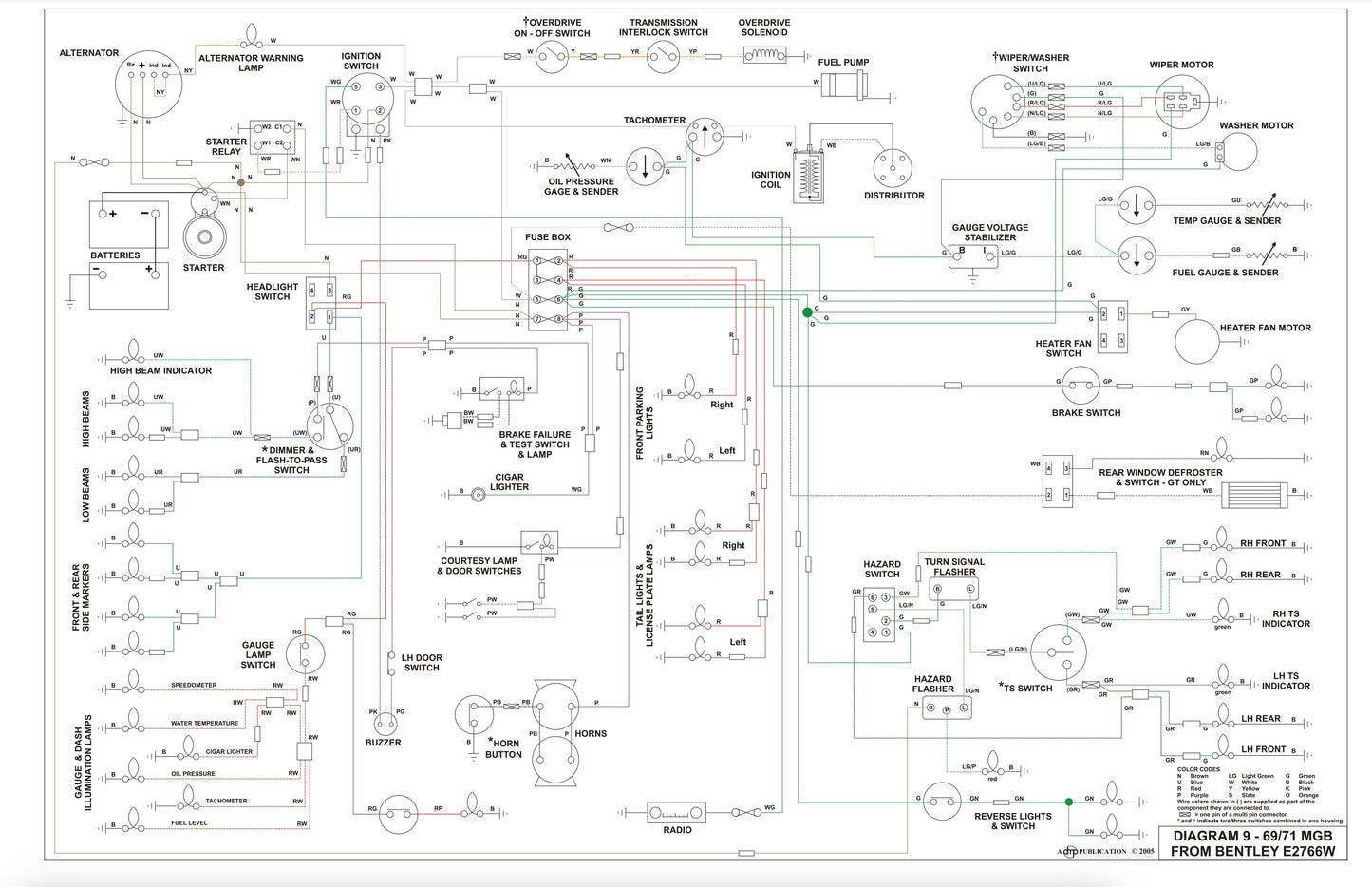 MGB Wiring Diagram (1968-1971)