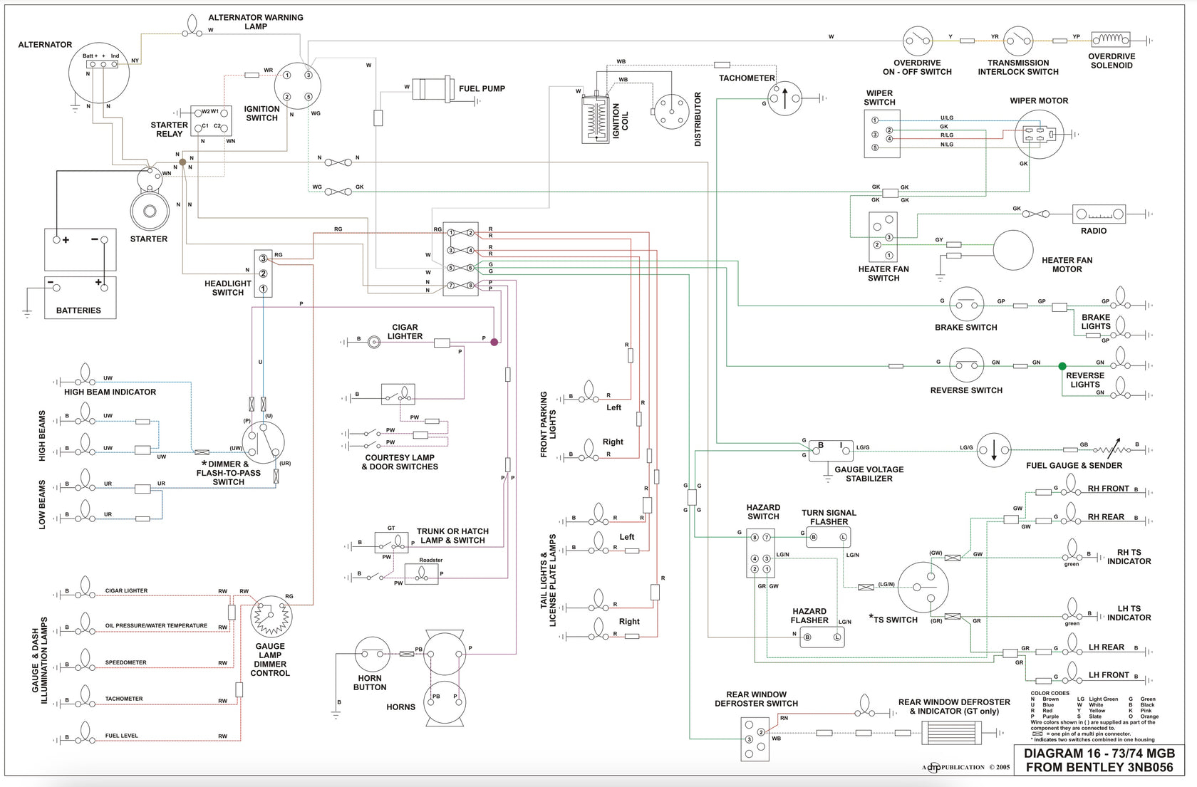 MGB Wiring Diagram (1973-1974) – Classic Car Performance