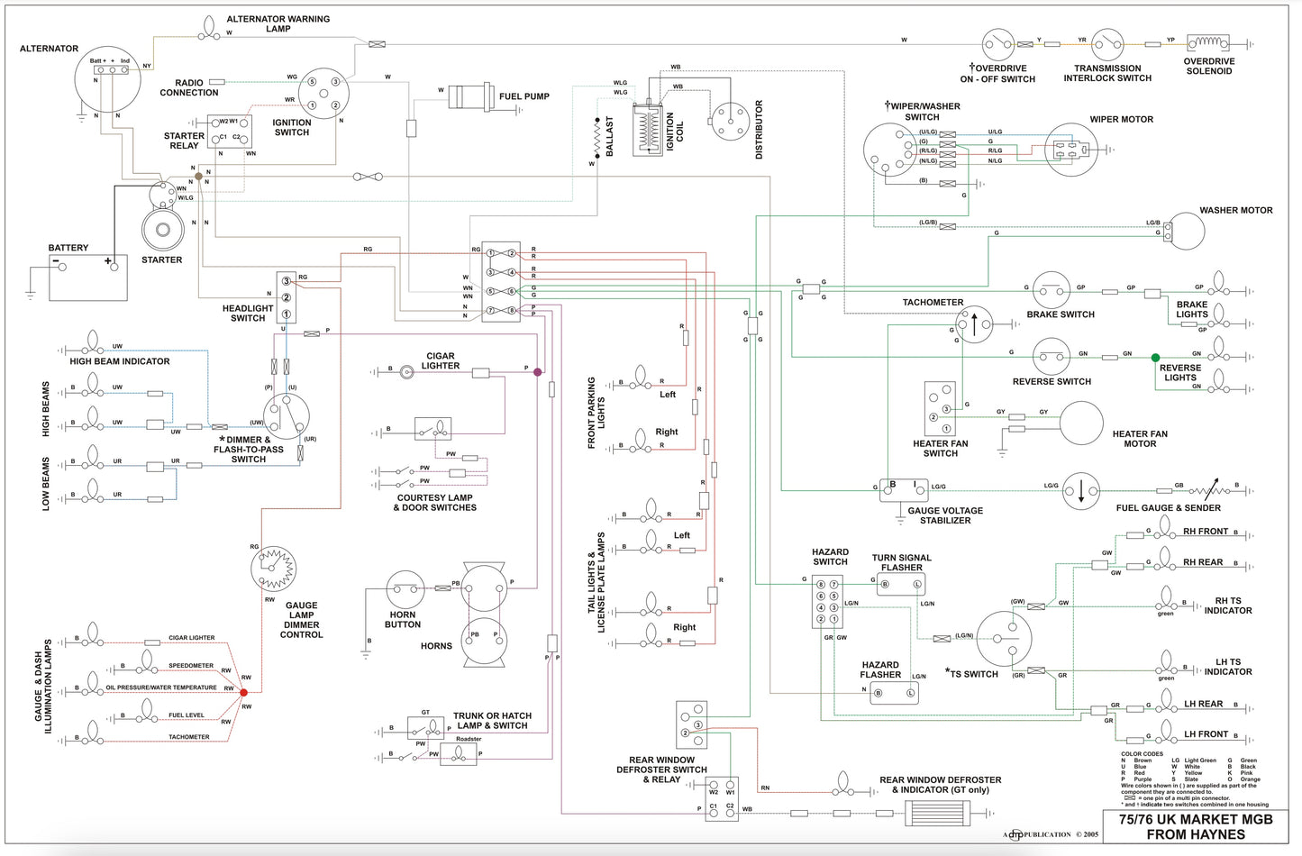 MGB Wiring Diagram (1975-1976 - UK Market)