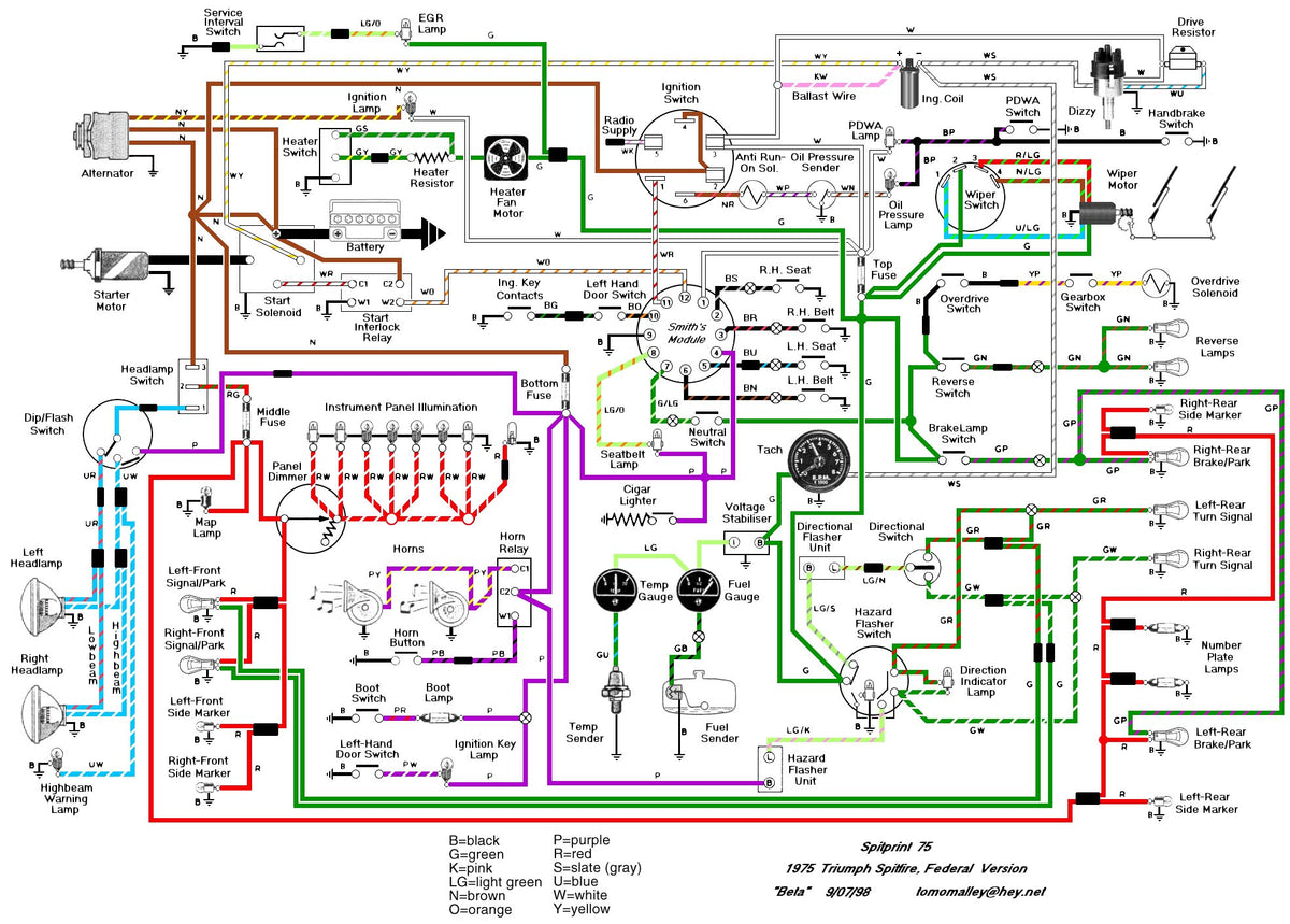 Triumph Spitfire Wiring Diagram (1975) – Classic Car Performance