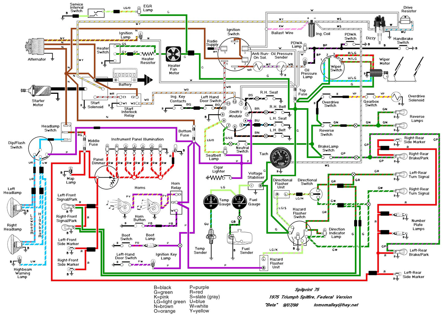 Triumph Spitfire Wiring Diagram (1975)