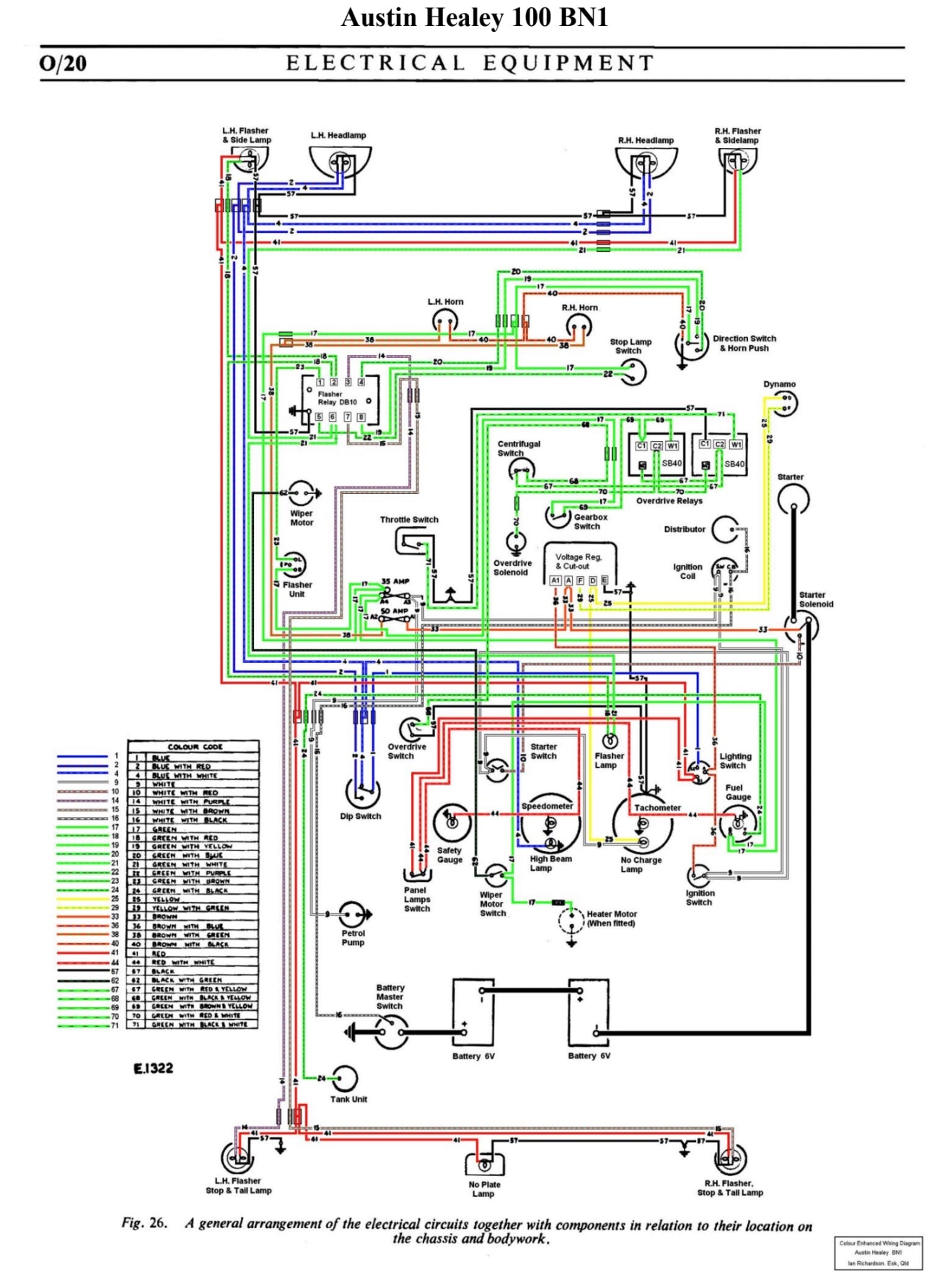 Austin Healey 100 BN1 Wiring Diagram (1953-1955)