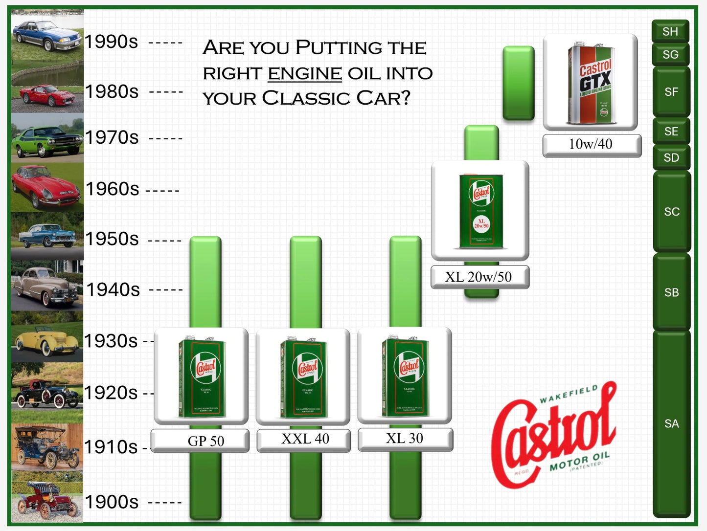 Castrol Classic XL30