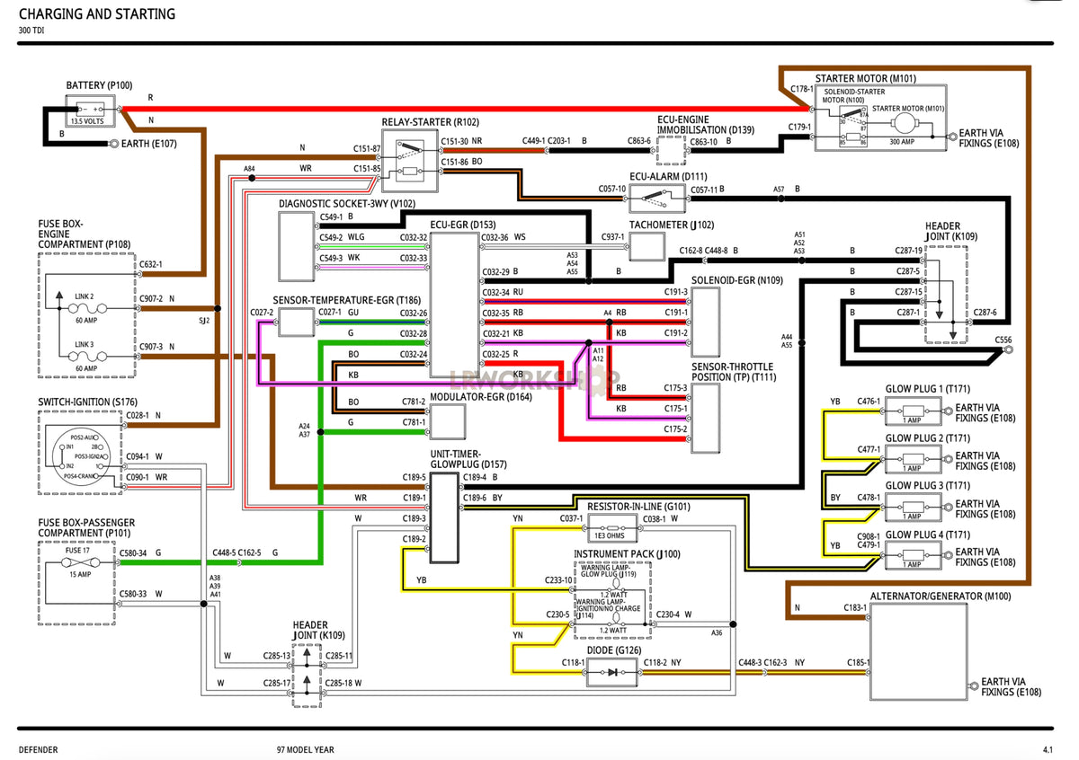 Land Rover Defender 90 300 TDi Wiring Diagram – Classic Car Performance