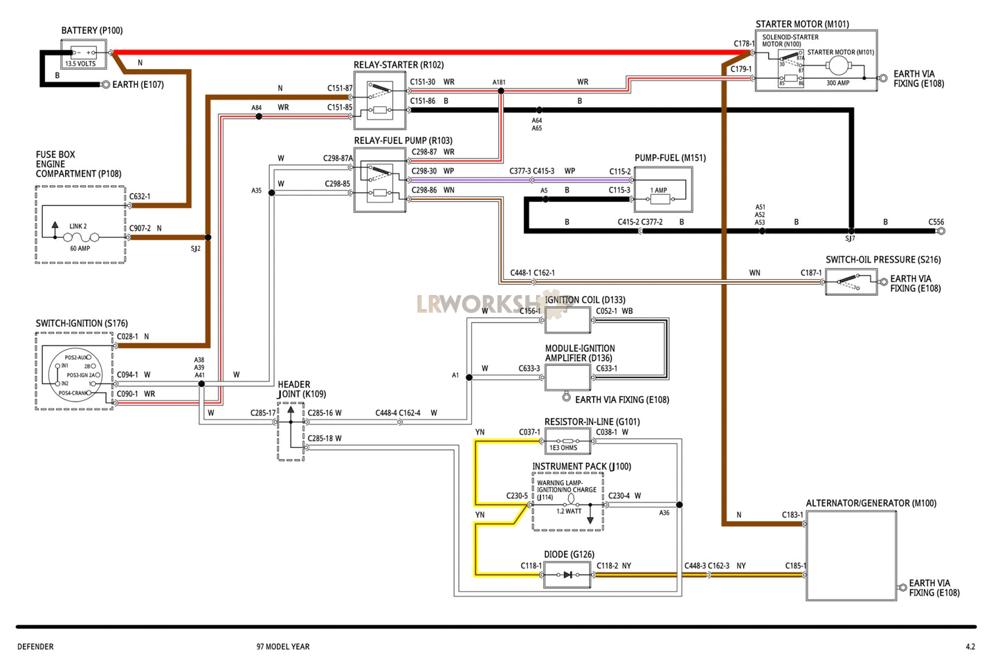 Land Rover Defender 90 v8 Petrol Wiring Diagram