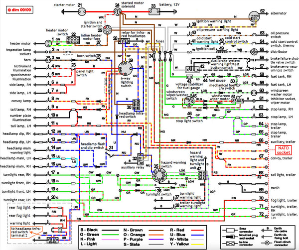 Land Rover Series 3 Wiring Diagram (Negative Earth) – Classic Car ...