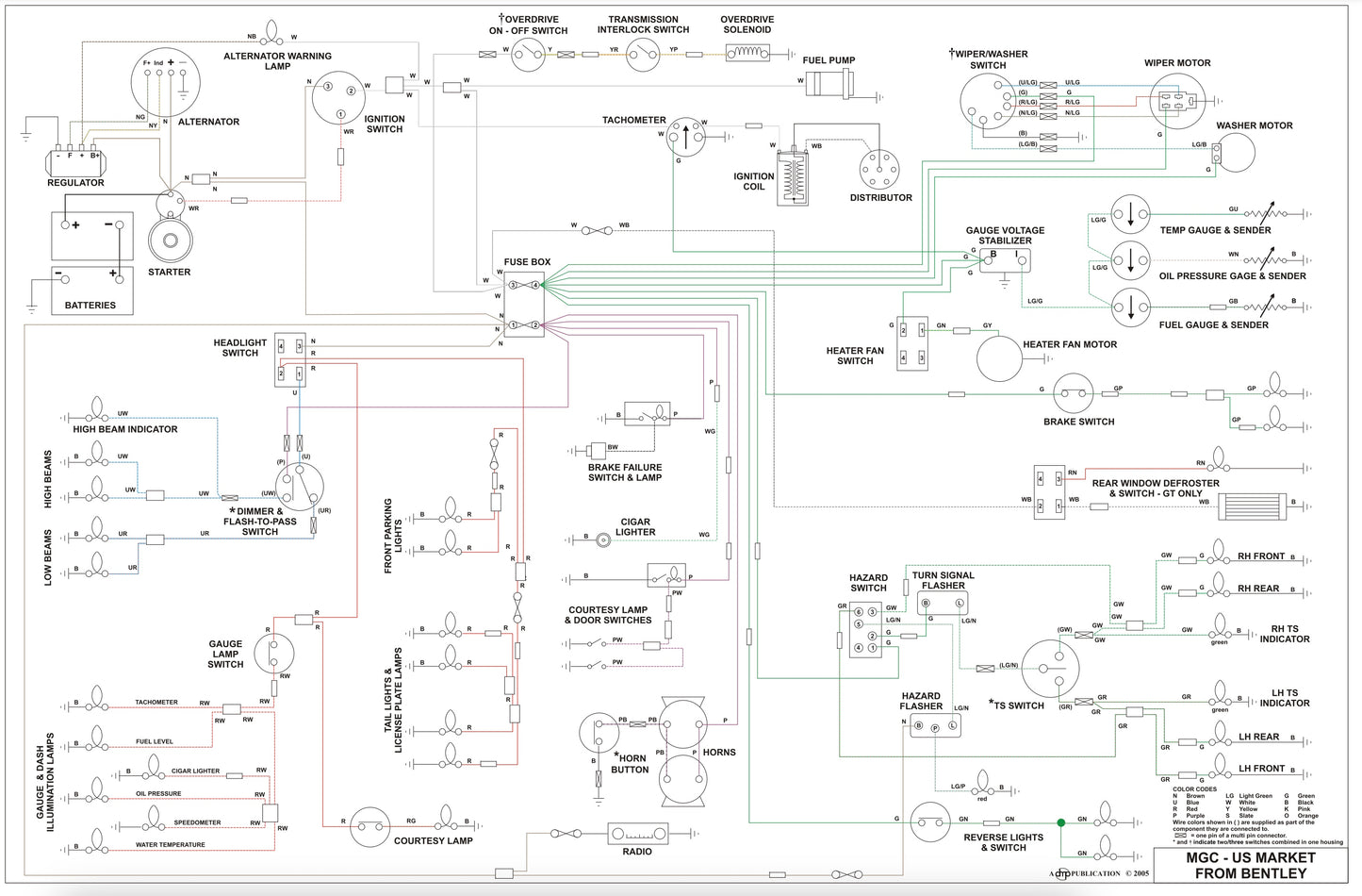 MGC Wiring Diagram (US Market)