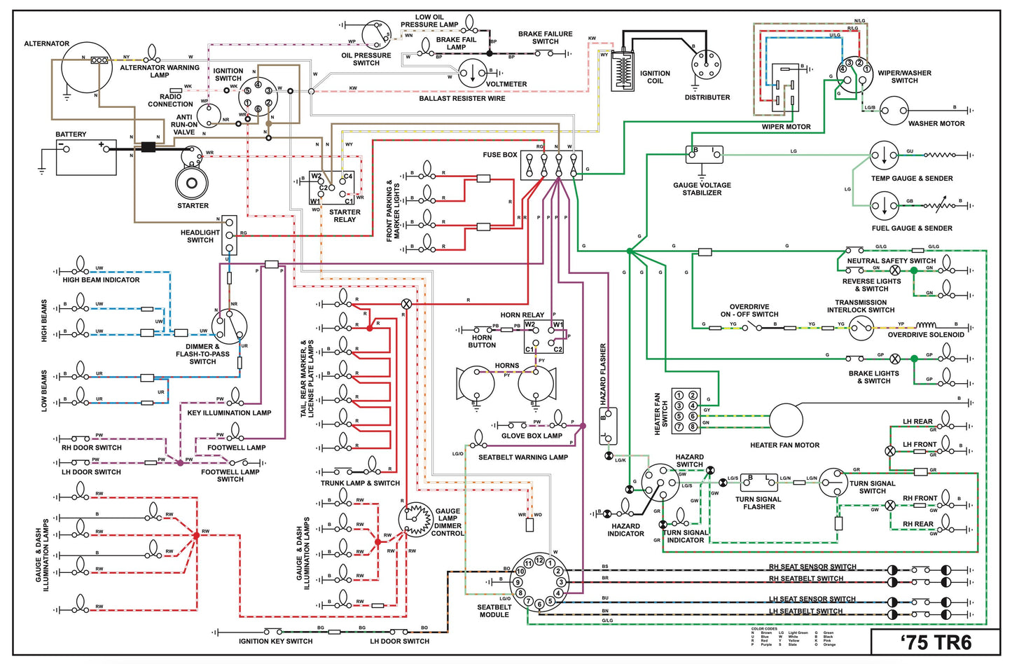 Triumph TR6 Wiring Diagram (1975)
