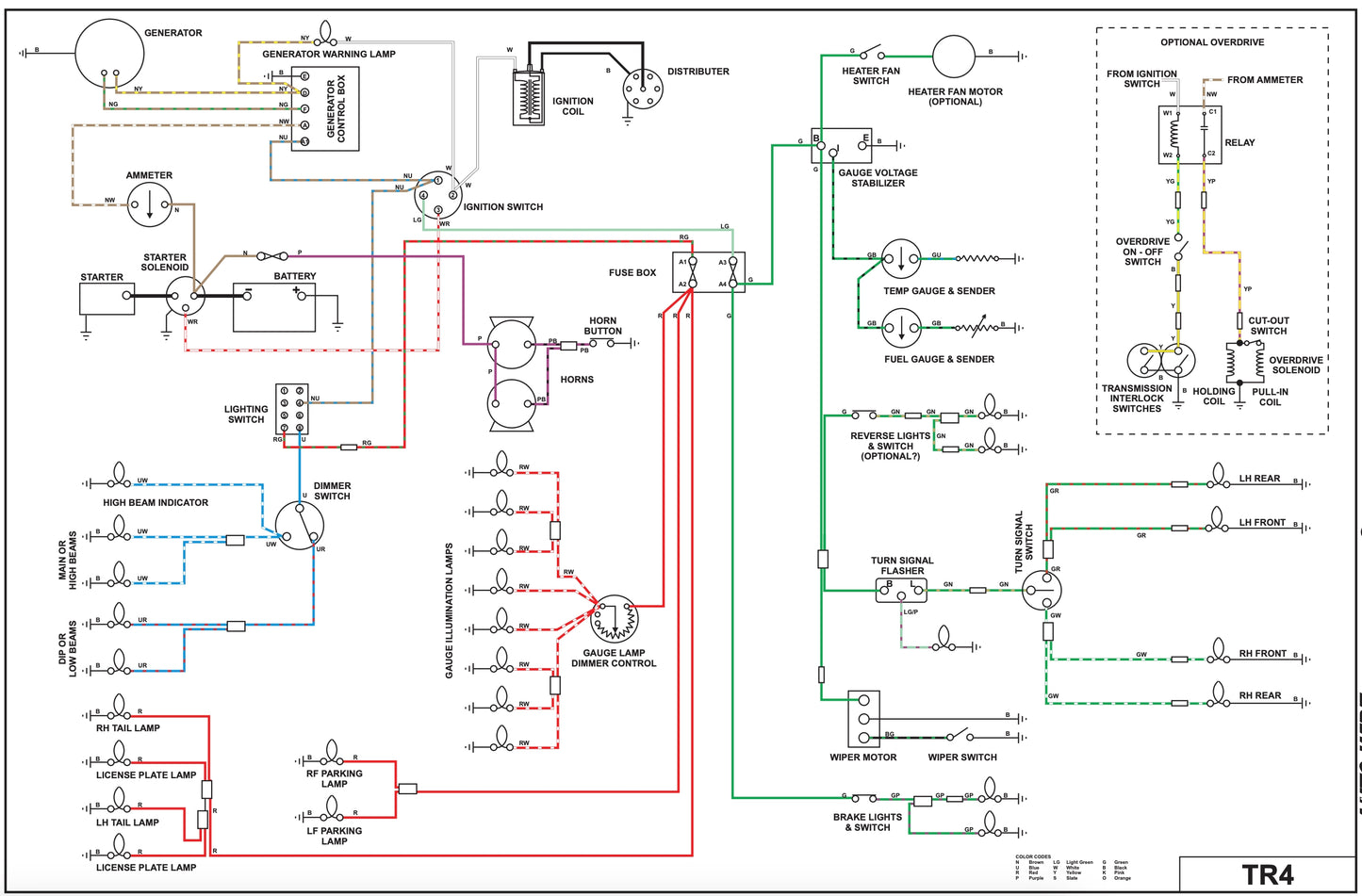 Triumph TR4 Wiring Diagram