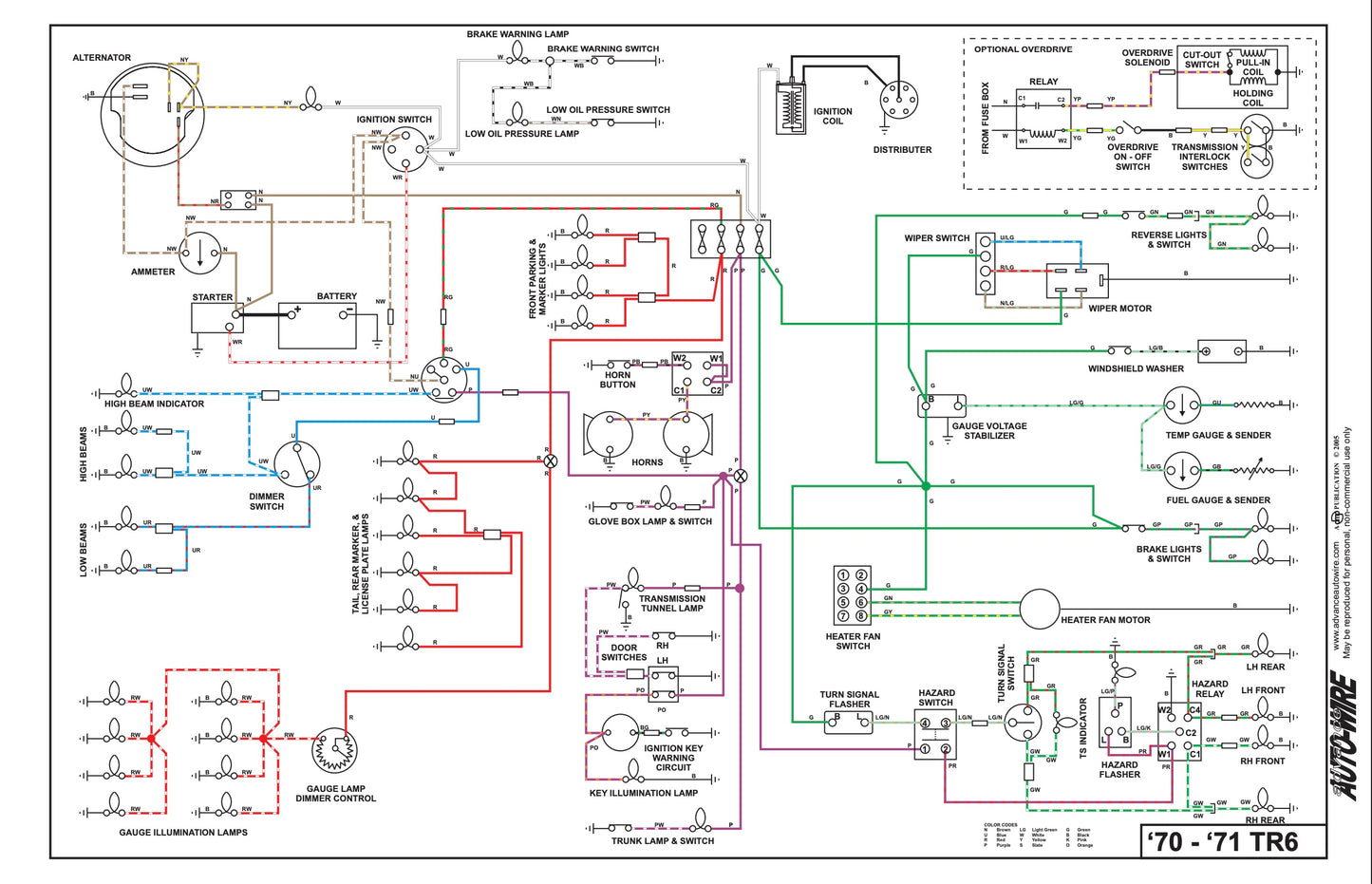 Triumph TR6 Wiring Diagram (1970-1971)