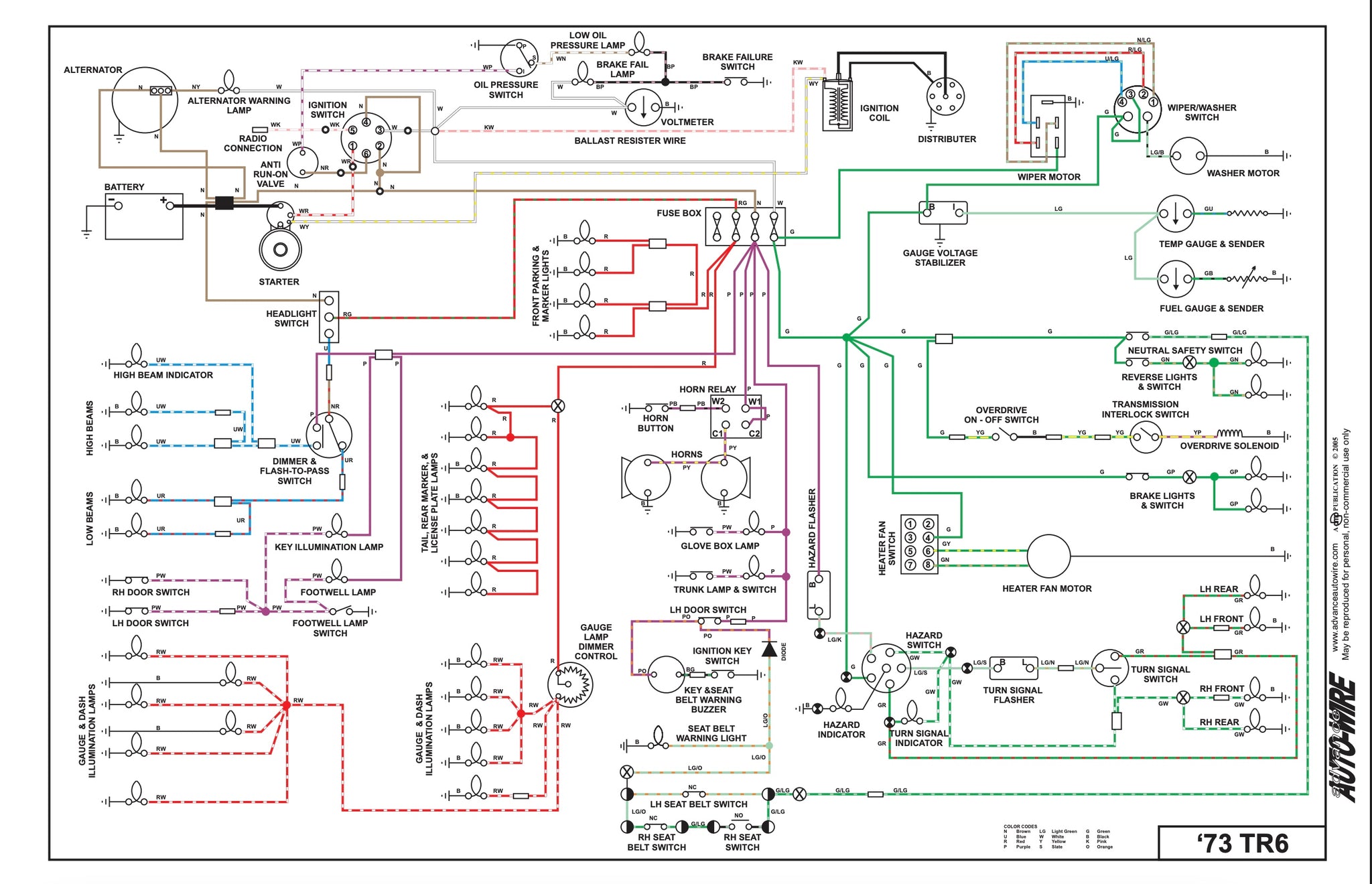 Triumph TR6 Wiring Diagram (1973) – Classic Car Performance