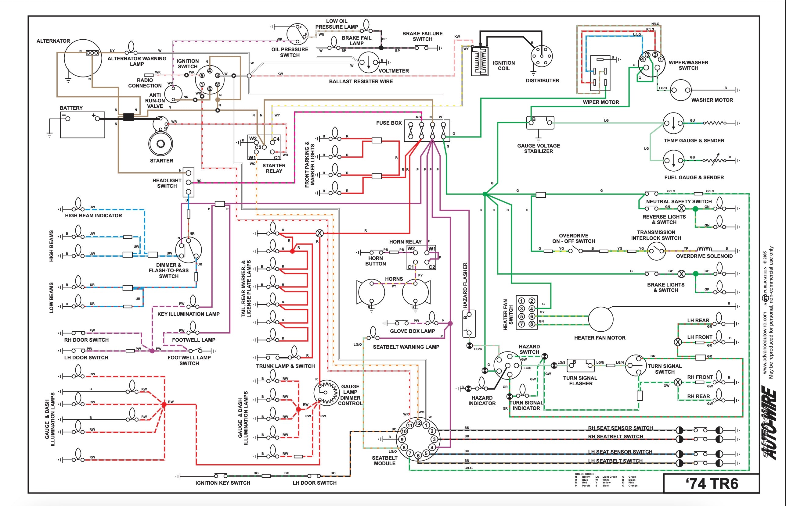 Triumph TR6 Wiring Diagram (1974) – Classic Car Performance
