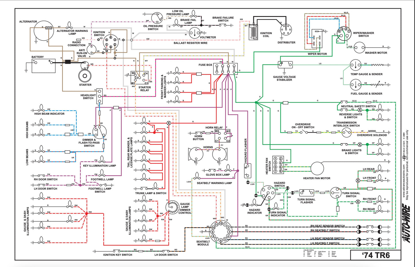 Triumph TR6 Wiring Diagram (1974)