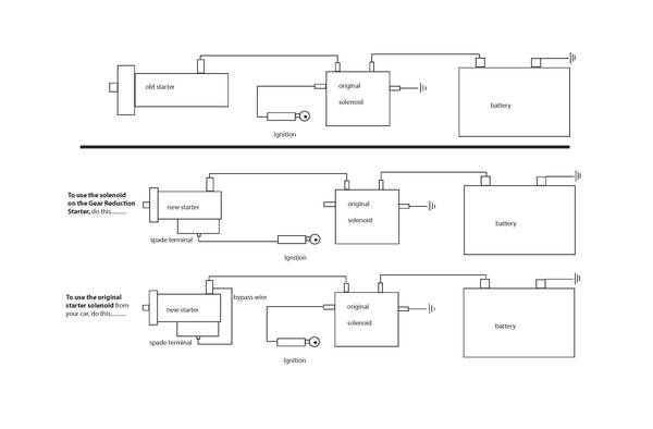 Triumph Spitfire GT6 High Torque Starter wiring diagram moss motors